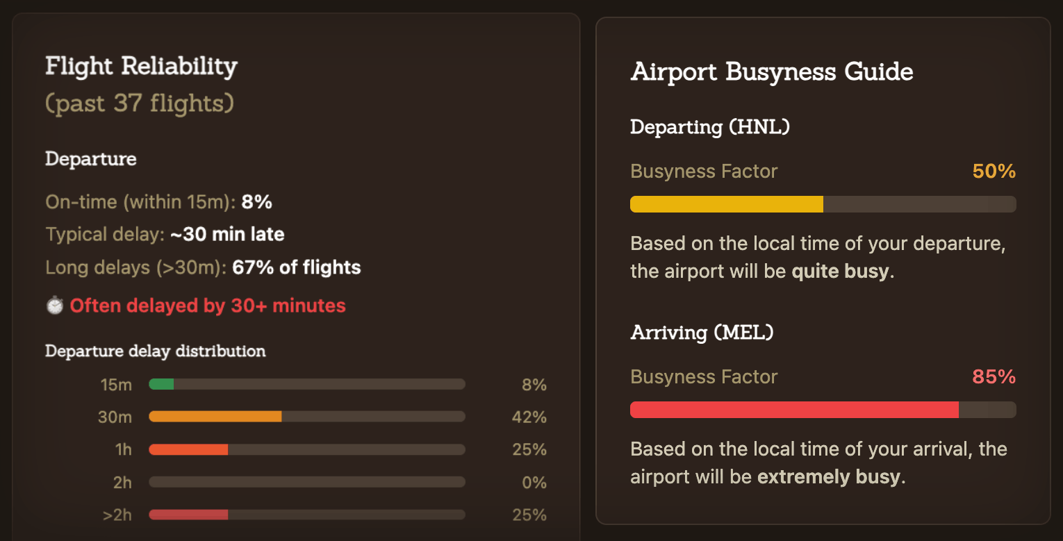 Flight event card showing gate, status badge, reliability score, and airport busyness